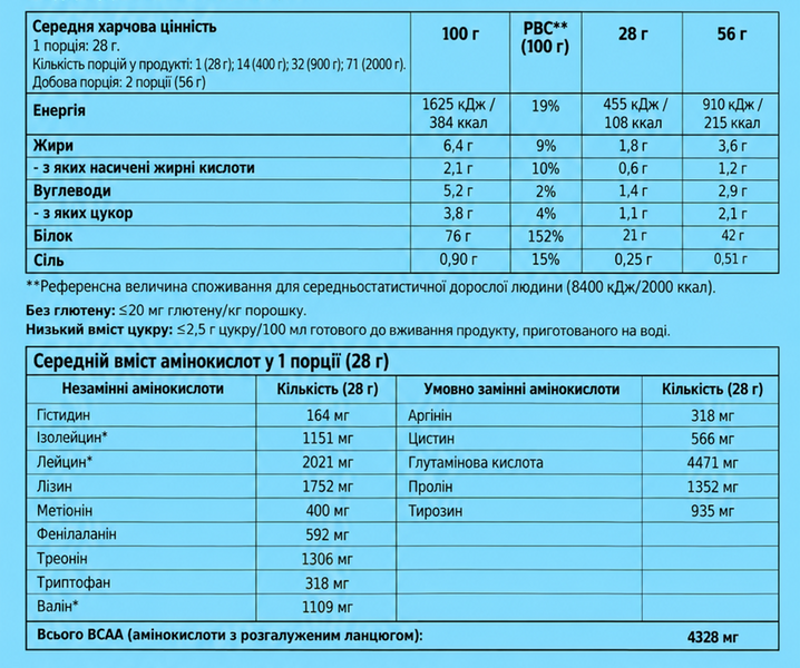 100% Pure Whey (900 г) Banana ВИТ-186628 фото
