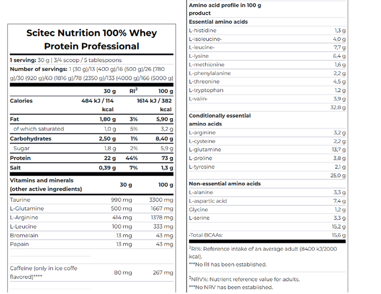 100% Whey Protein Professional (400 г) Chocolate Coconut ВИТ-186966 фото