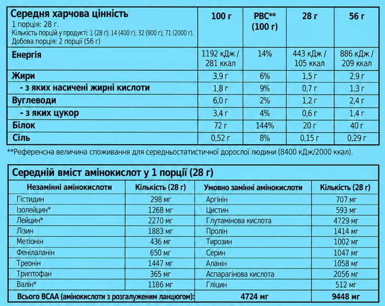 100% Pure Whey (900 г) Raspberry cheesecake ВИТ-186628 фото