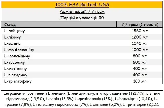 100% EAA (231 гр) ВИТ-182819 фото