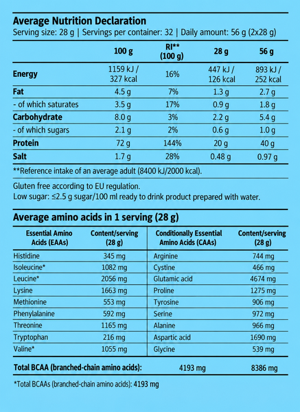 100% Pure Whey (900 г) Baklava limited ВИТ-186628 фото
