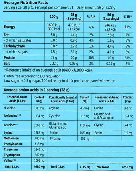 100% Pure Whey (2000 г) Pure ВИТ-186626 фото