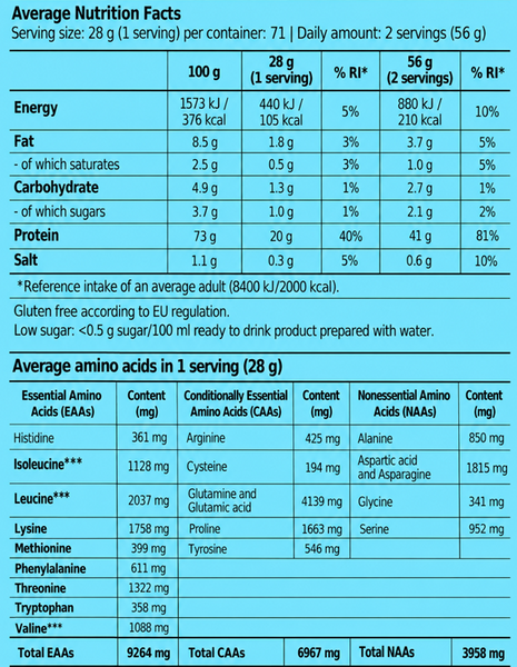100% Pure Whey (2000 г) Chocolate ВИТ-186626 фото
