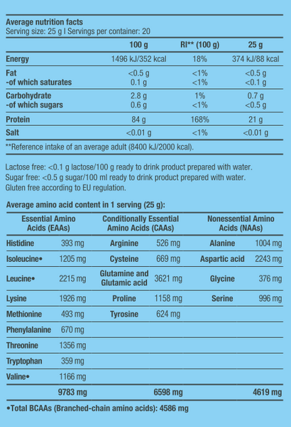 Iso Whey Zero Clear (500 г), Ice Tea peach ВИТ-185391 фото