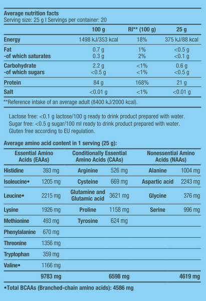 Iso Whey Zero Clear (500 г), Red Berry ВИТ-185391 фото