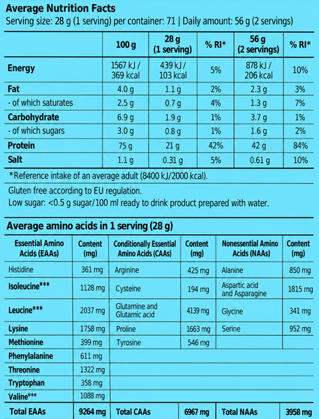 100% Pure Whey (2000 г) Hazelnut ВИТ-186626 фото